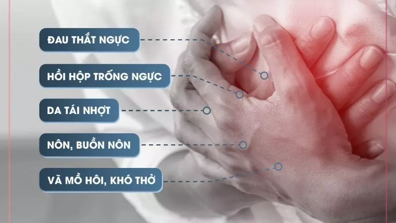 Các dấu hiệu điển hình của cơn nhồi máu cơ tim (1).webp